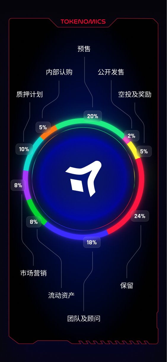 tokenomics