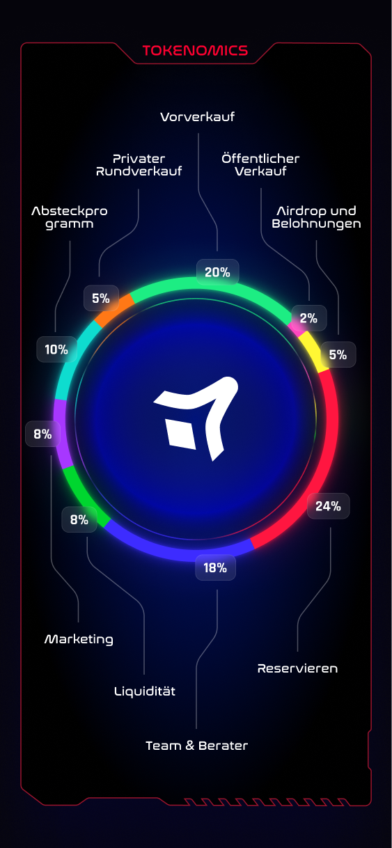 tokenomics