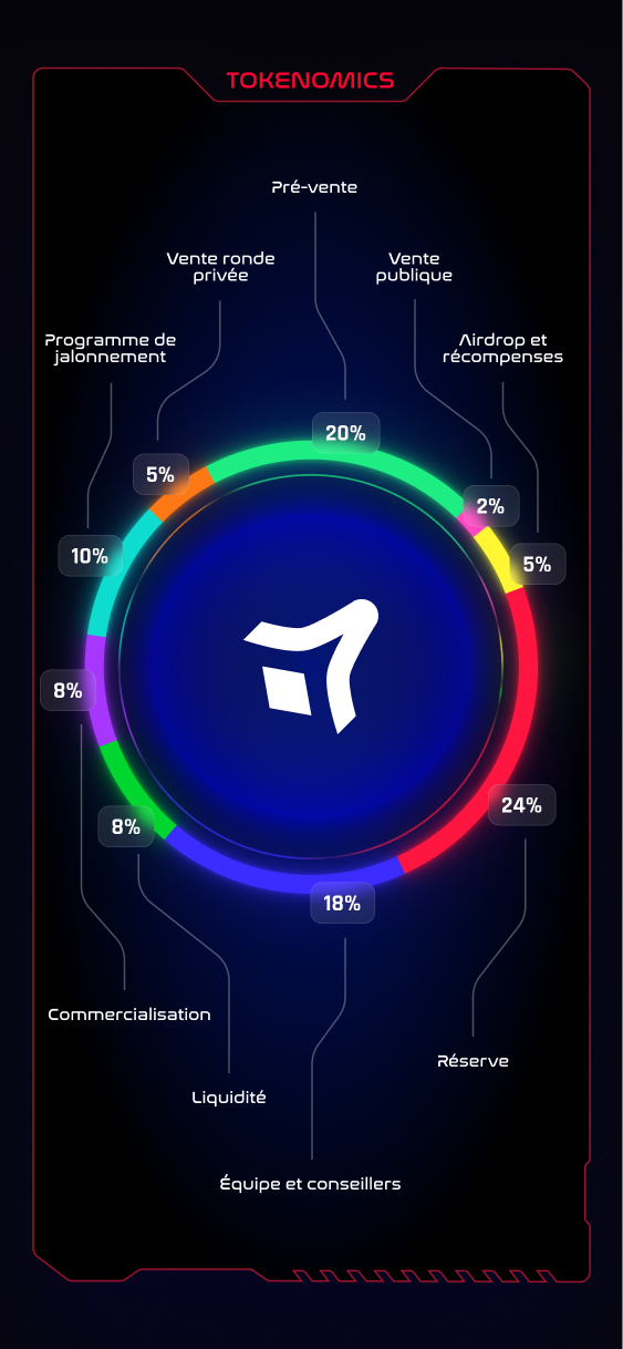tokenomics