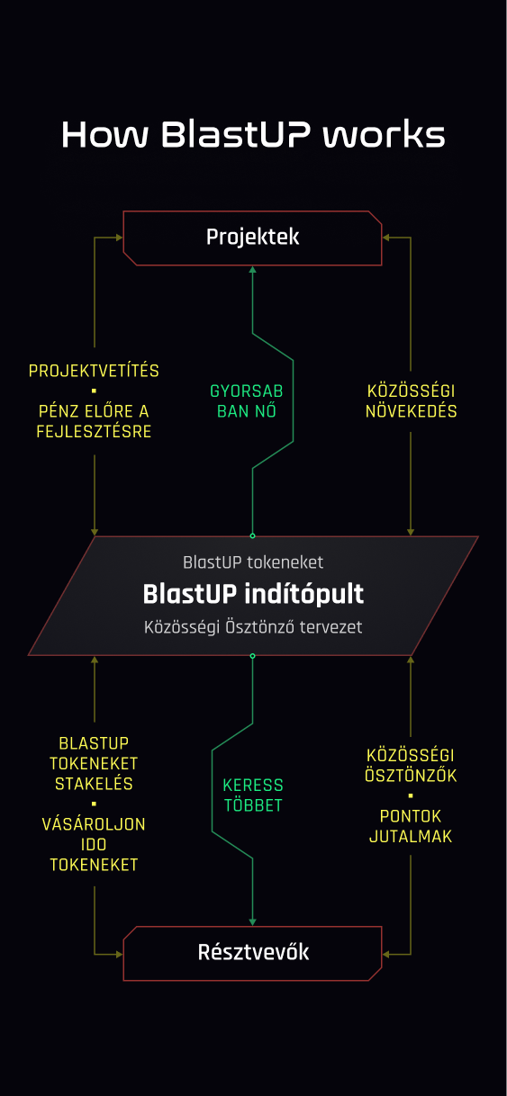 schema