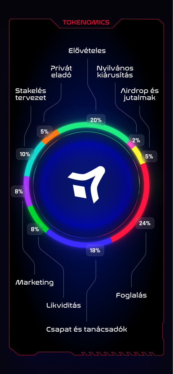 tokenomics