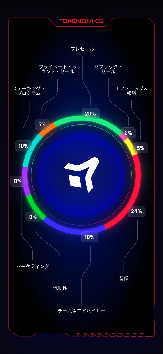 tokenomics