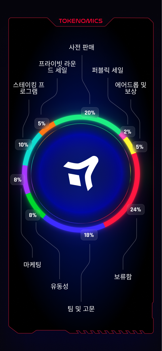 tokenomics