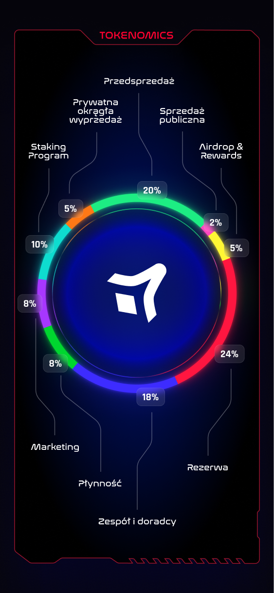 tokenomics