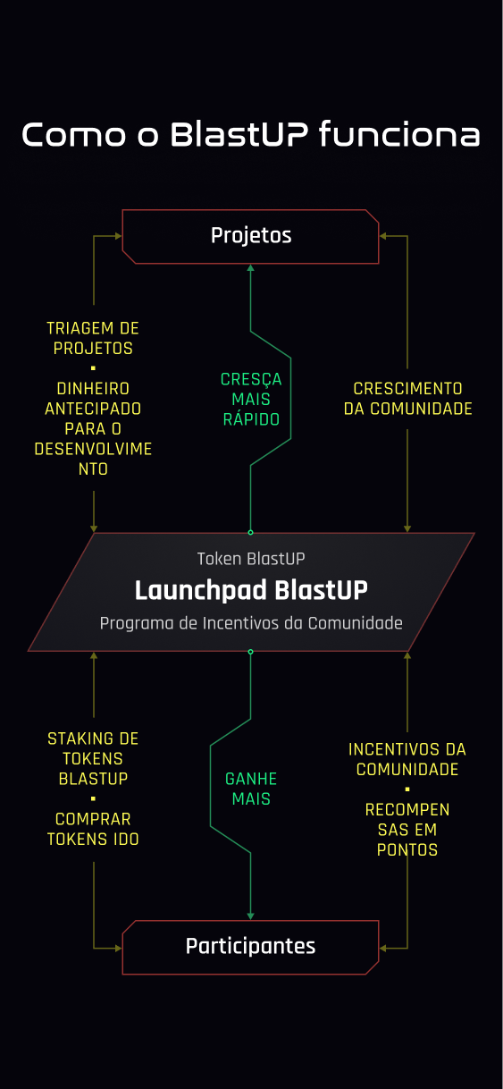schema
