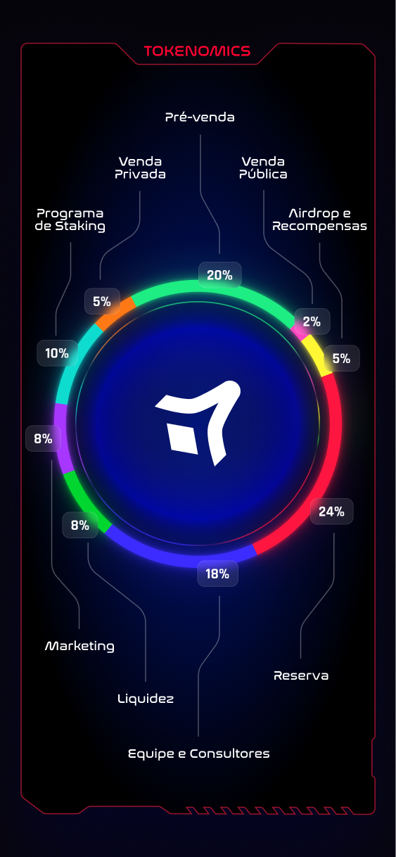 tokenomics