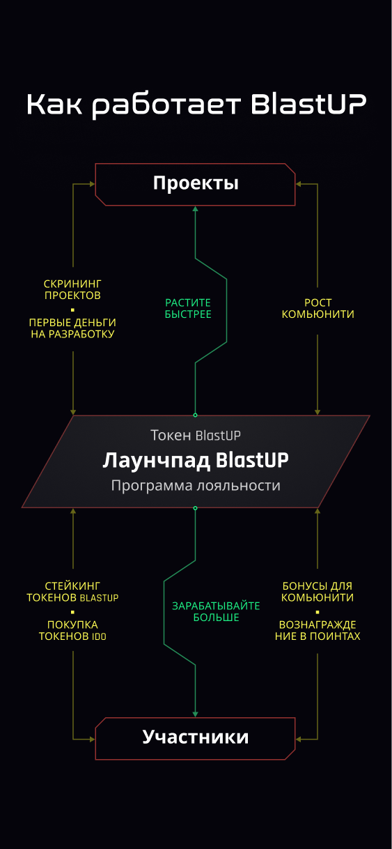 schema