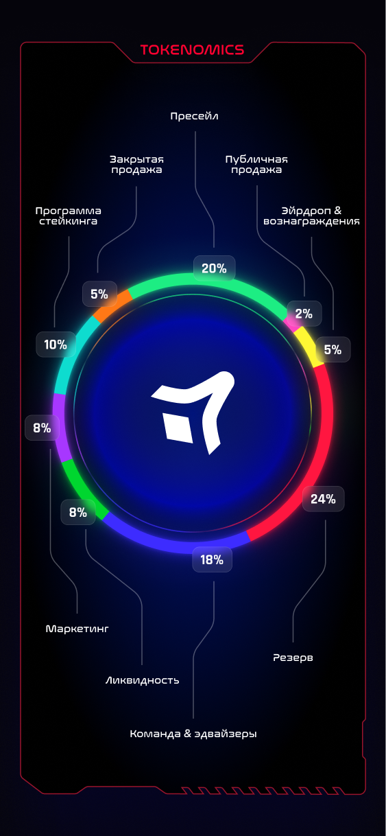 tokenomics